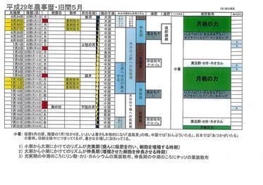 平成29年閏5月農事暦.jpg